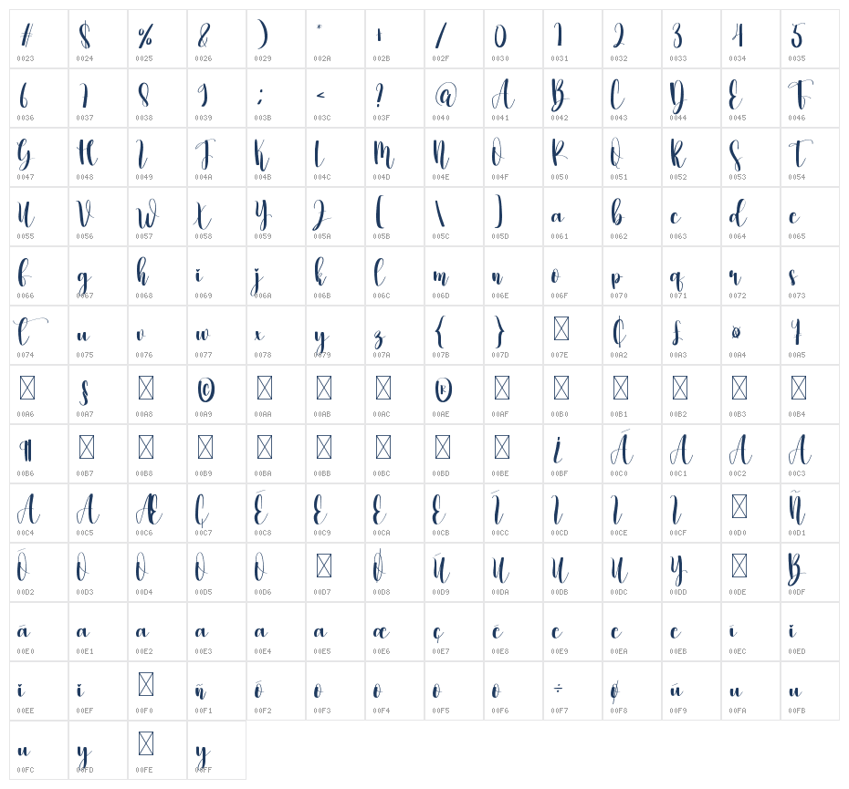 Sahu Character Map