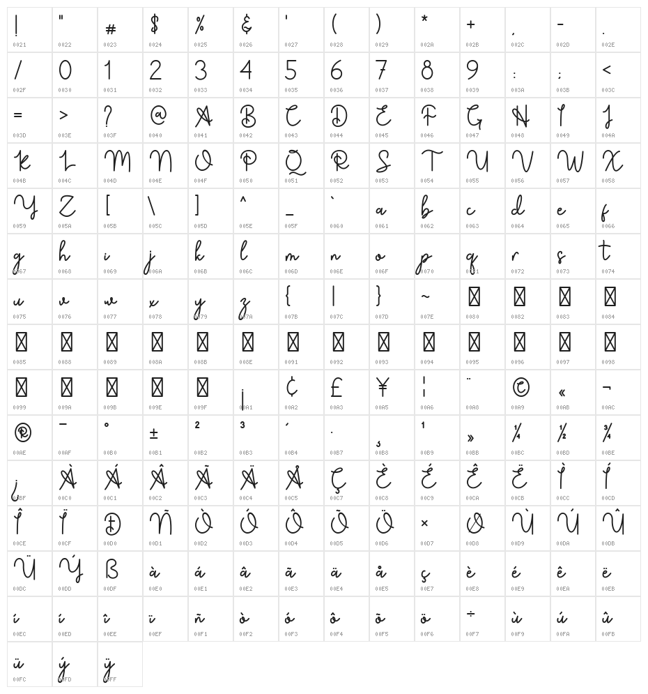 Sahur Bosku Script Character Map