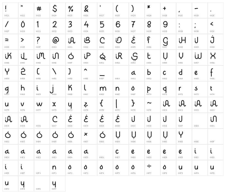 Sahur Ramadhan Character Map