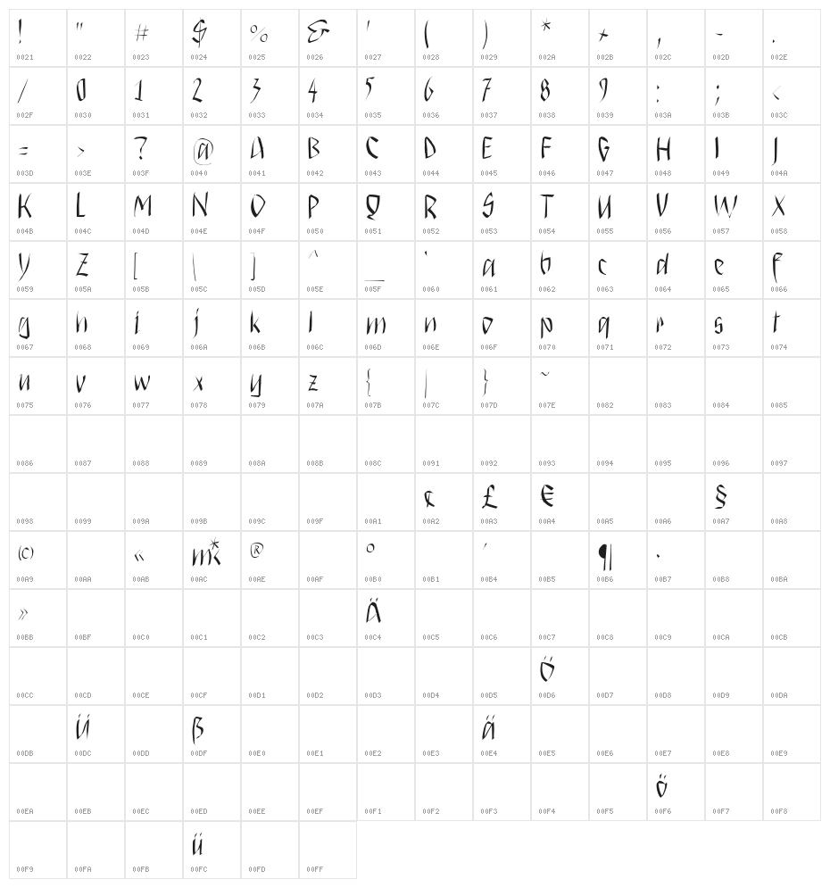 SaiGon Character Map