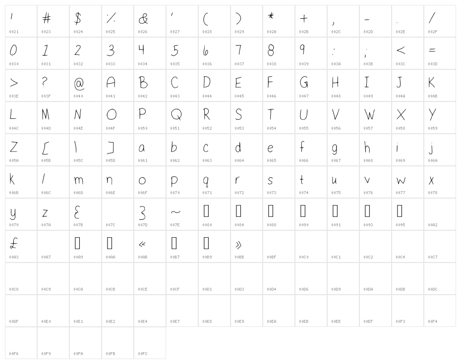 SaidItInASimpleWay Character Map