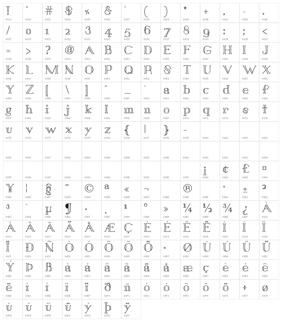Sail Away Character Map