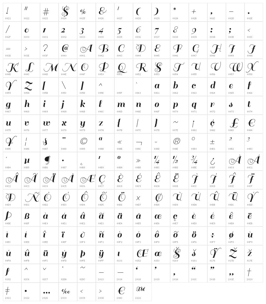 Sail-Regular Character Map