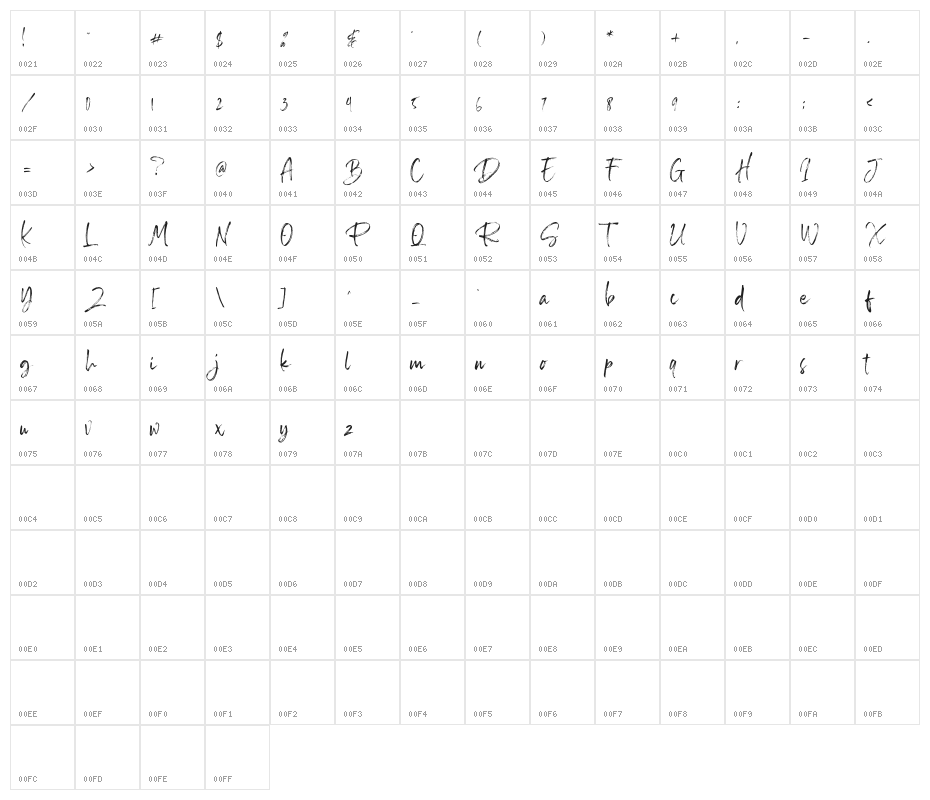 SailRoyals Character Map