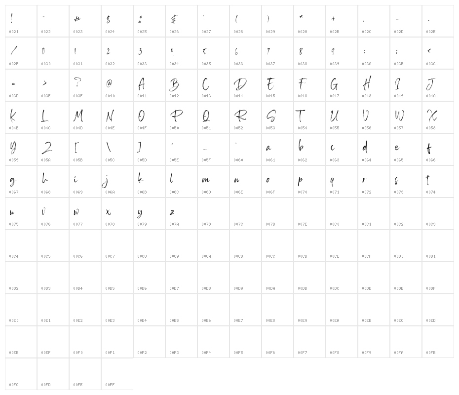 SailRoyals Character Map