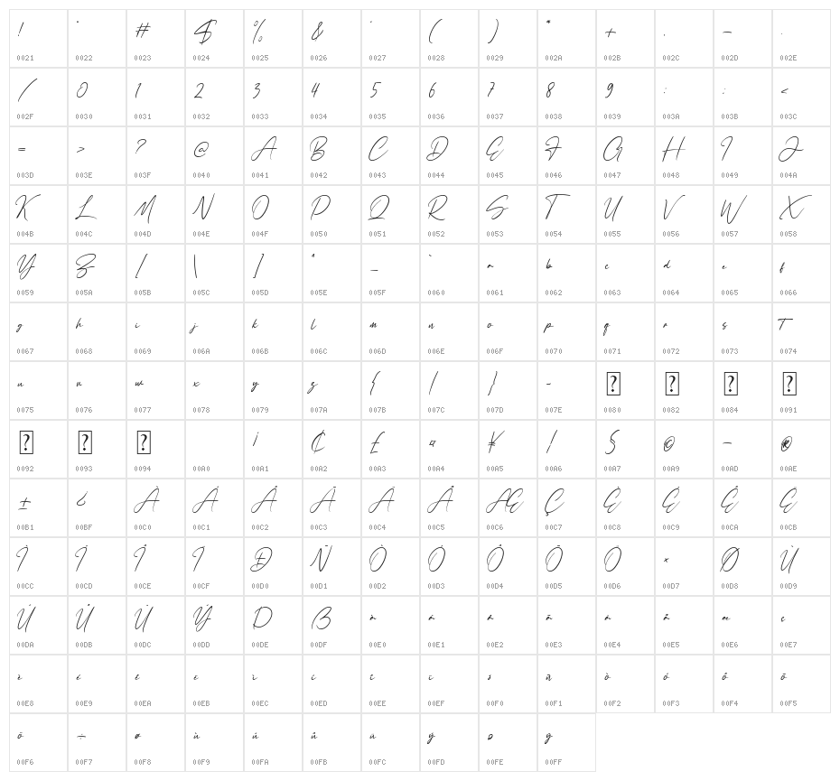 Sailendra Character Map