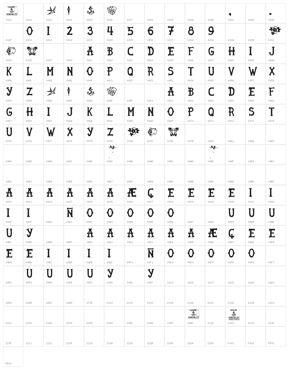Sailor Gonzalez Character Map