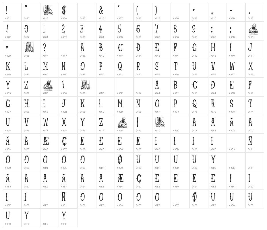 Sailor Perry Character Map
