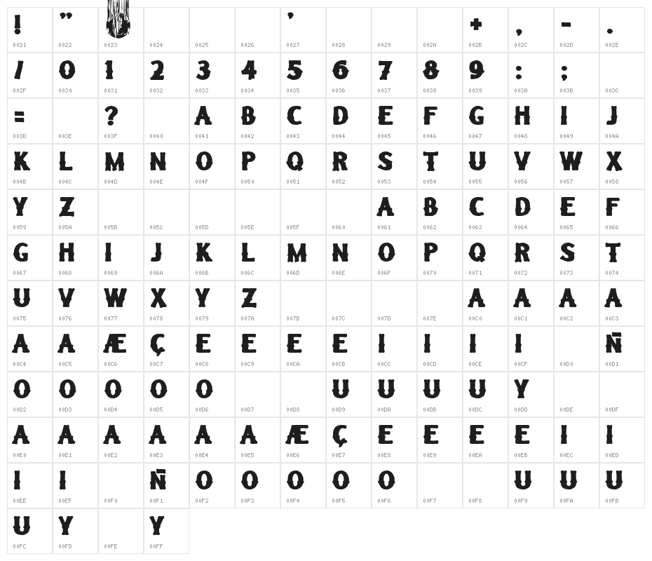 Sailor's Grave Character Map