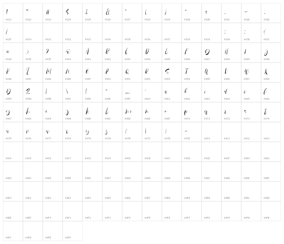 SailritmeDEMO Character Map