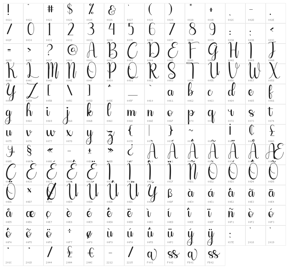 Sailyme Character Map