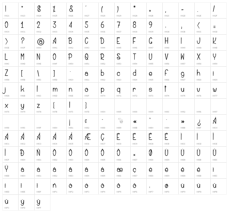 Saint Andrew des Kiwis Character Map
