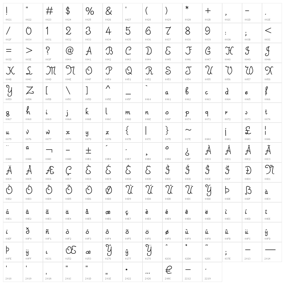Saint Knick Knack Character Map