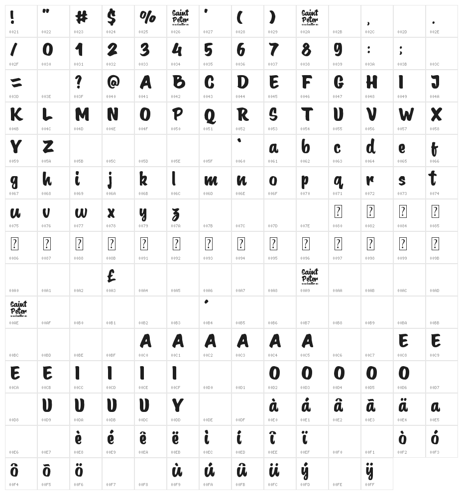 Saint Peter Character Map