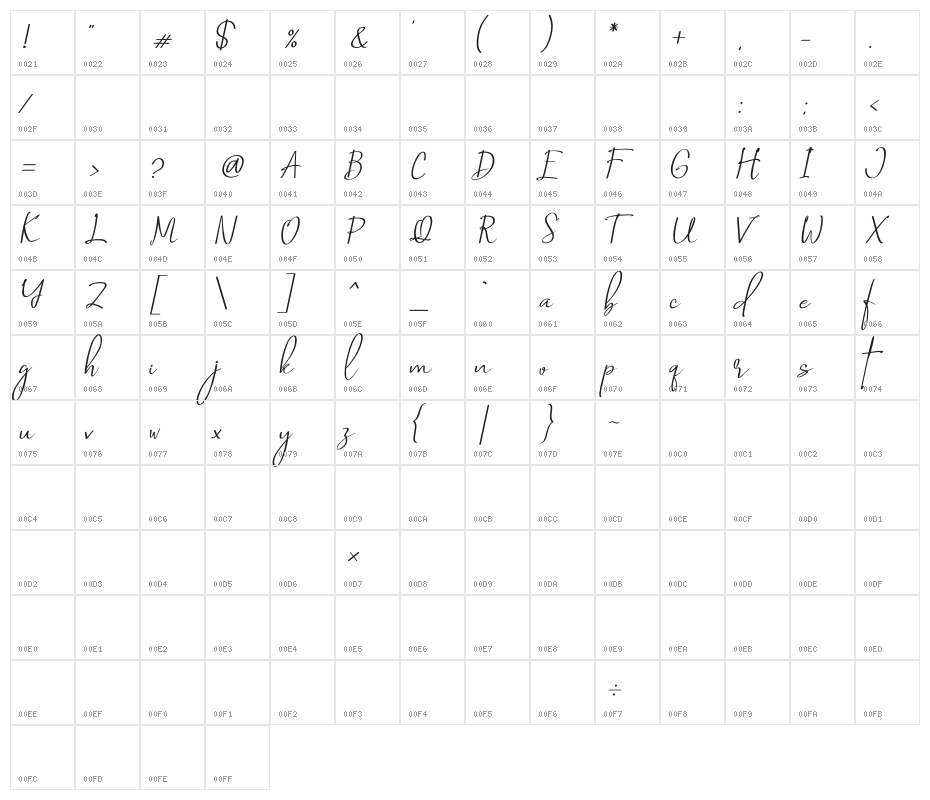 Saint Petersburg - Italic Character Map