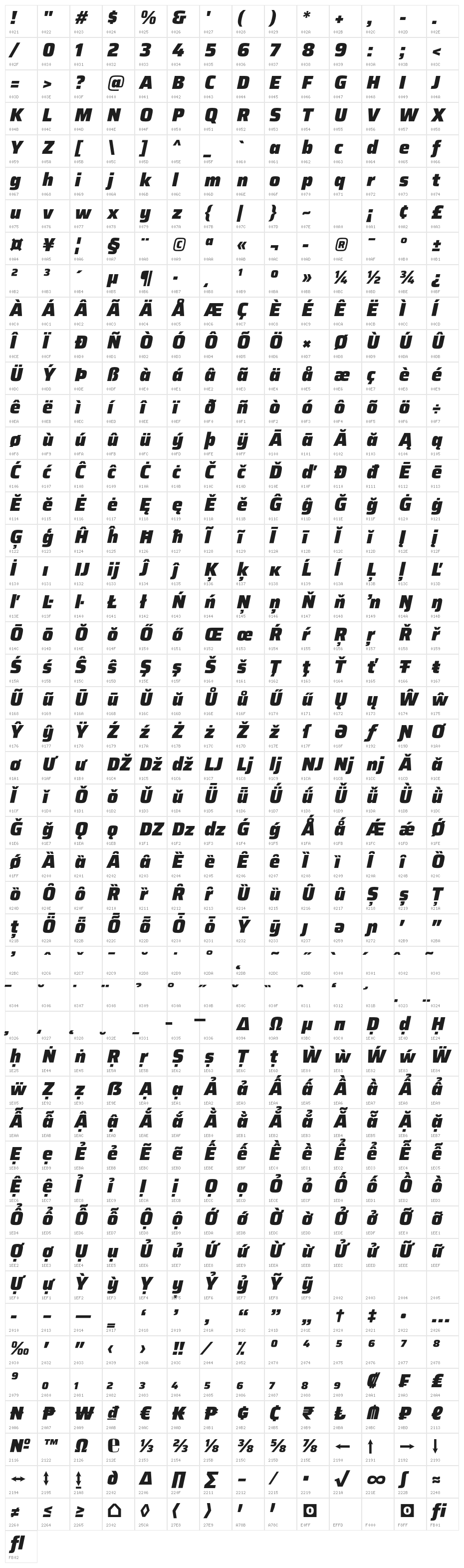 Saira Black Italic Character Map