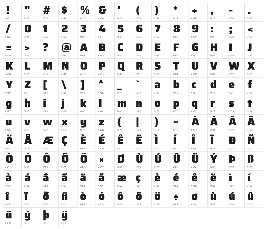 Saira Black Character Map