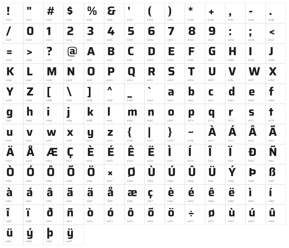 Saira Bold Character Map