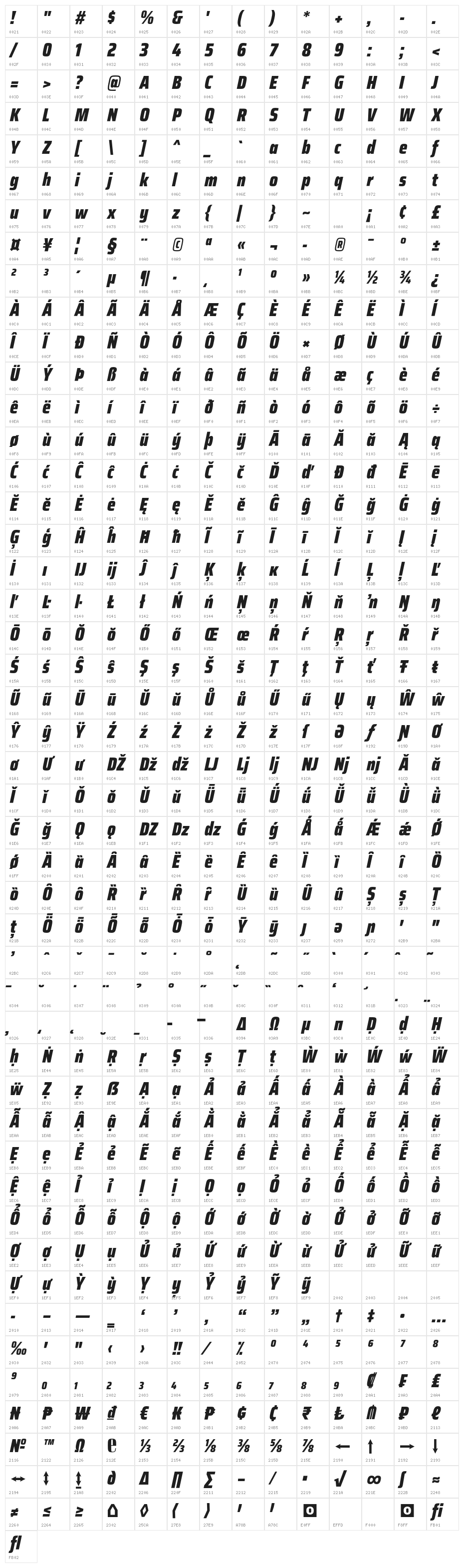 Saira Condensed Black Italic Character Map