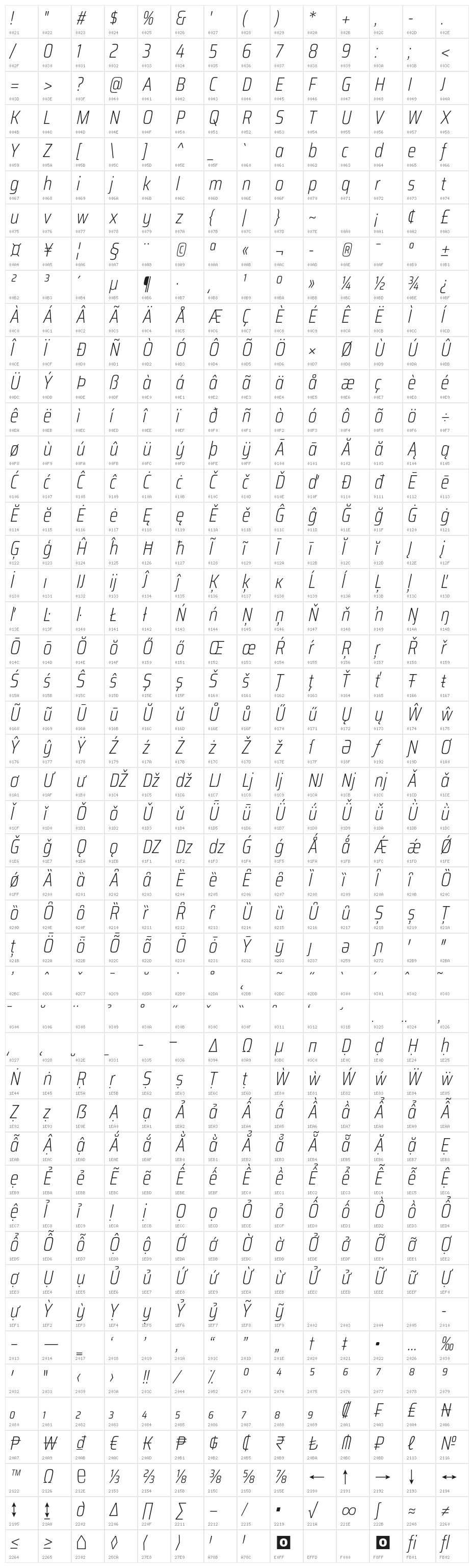 Saira Condensed ExtraLight Italic Character Map