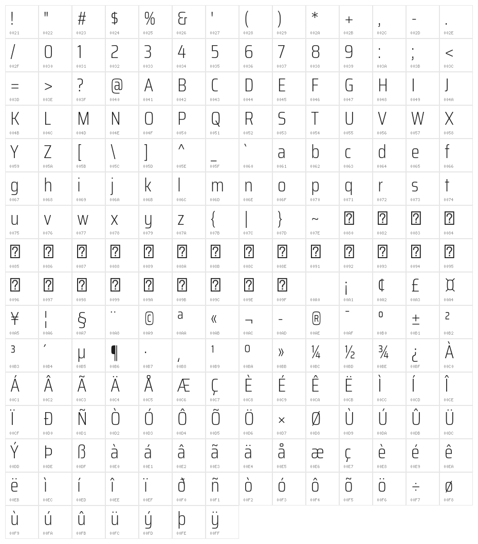 Saira Condensed ExtraLight Character Map