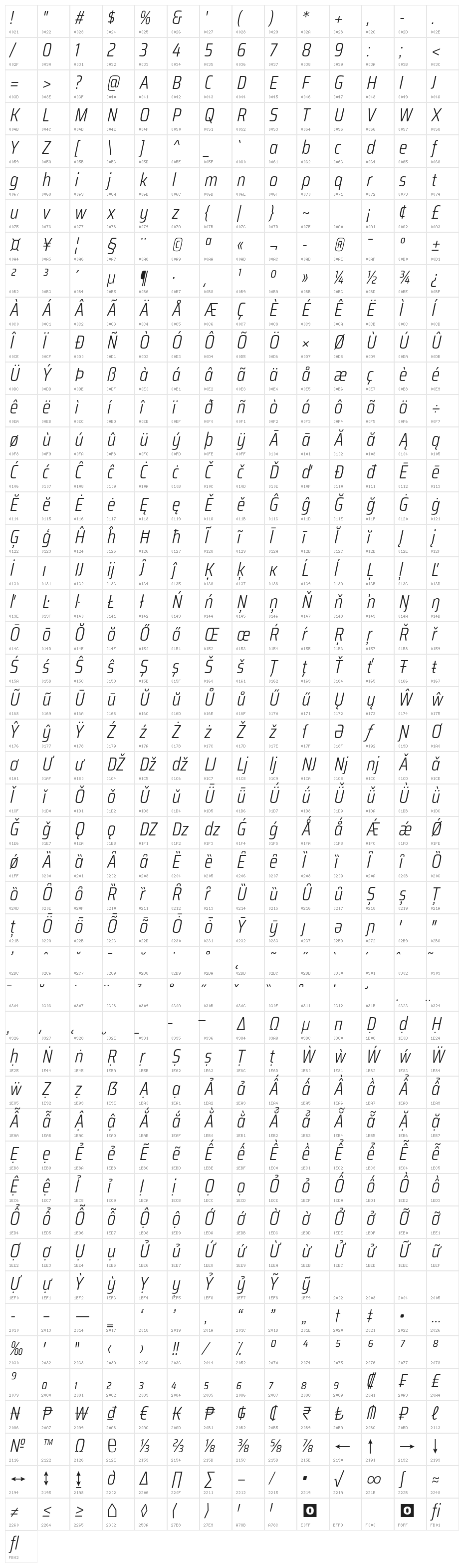 Saira Condensed Light Italic Character Map