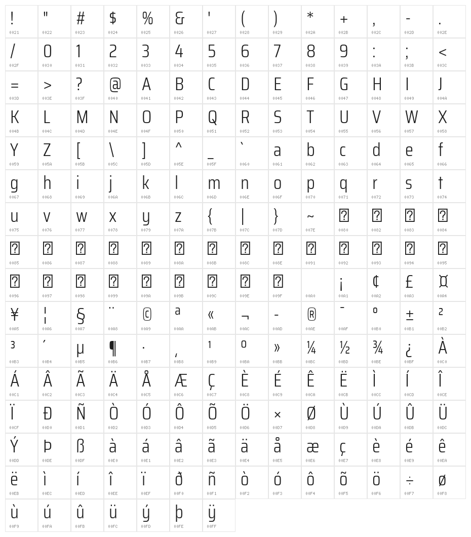Saira Condensed Light Character Map