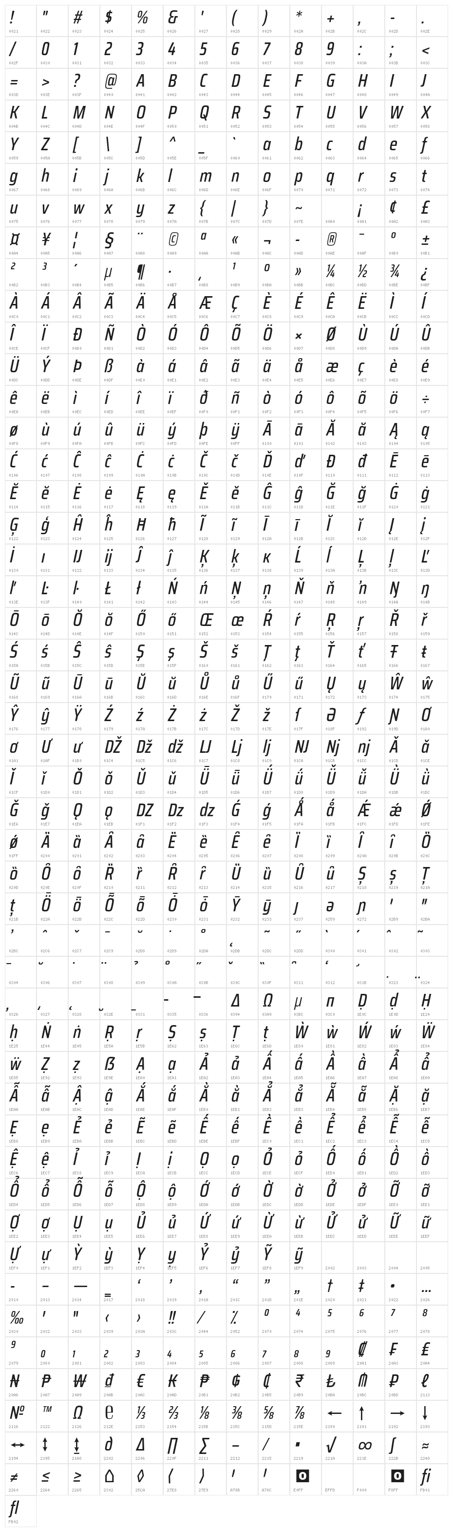 Saira Condensed Medium Italic Character Map