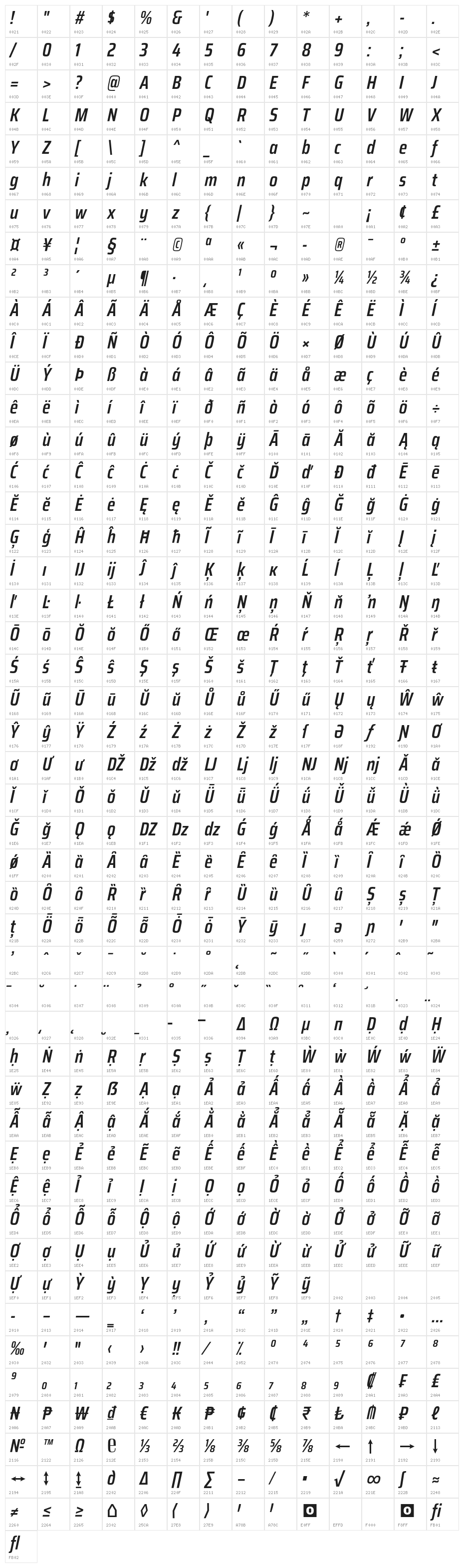 Saira Condensed SemiBold Italic Character Map