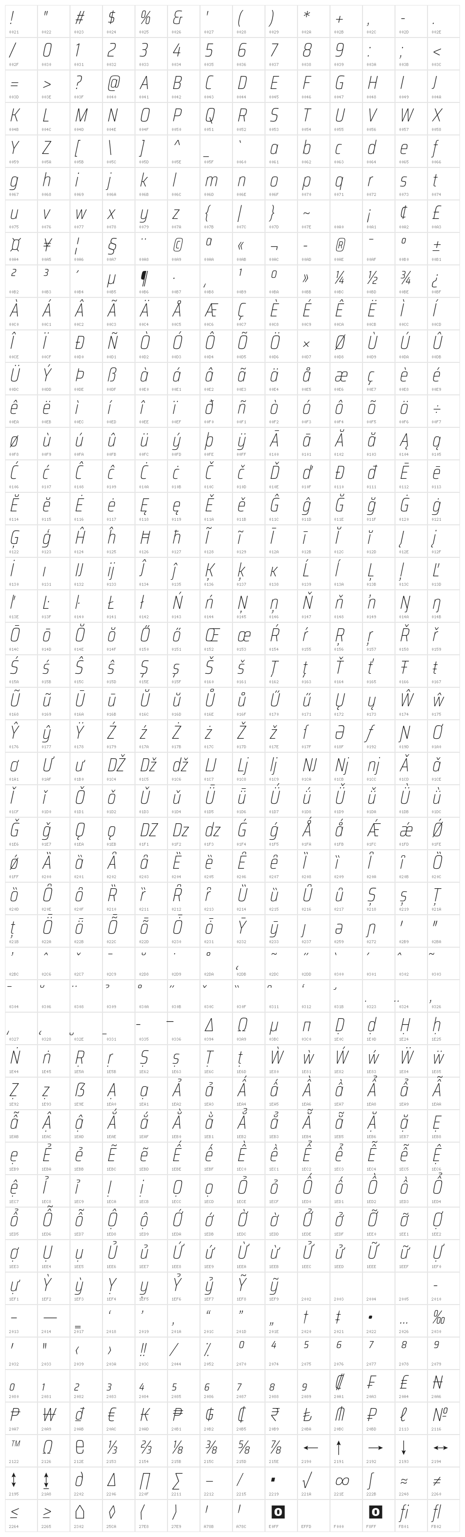 Saira Condensed Thin Italic Character Map