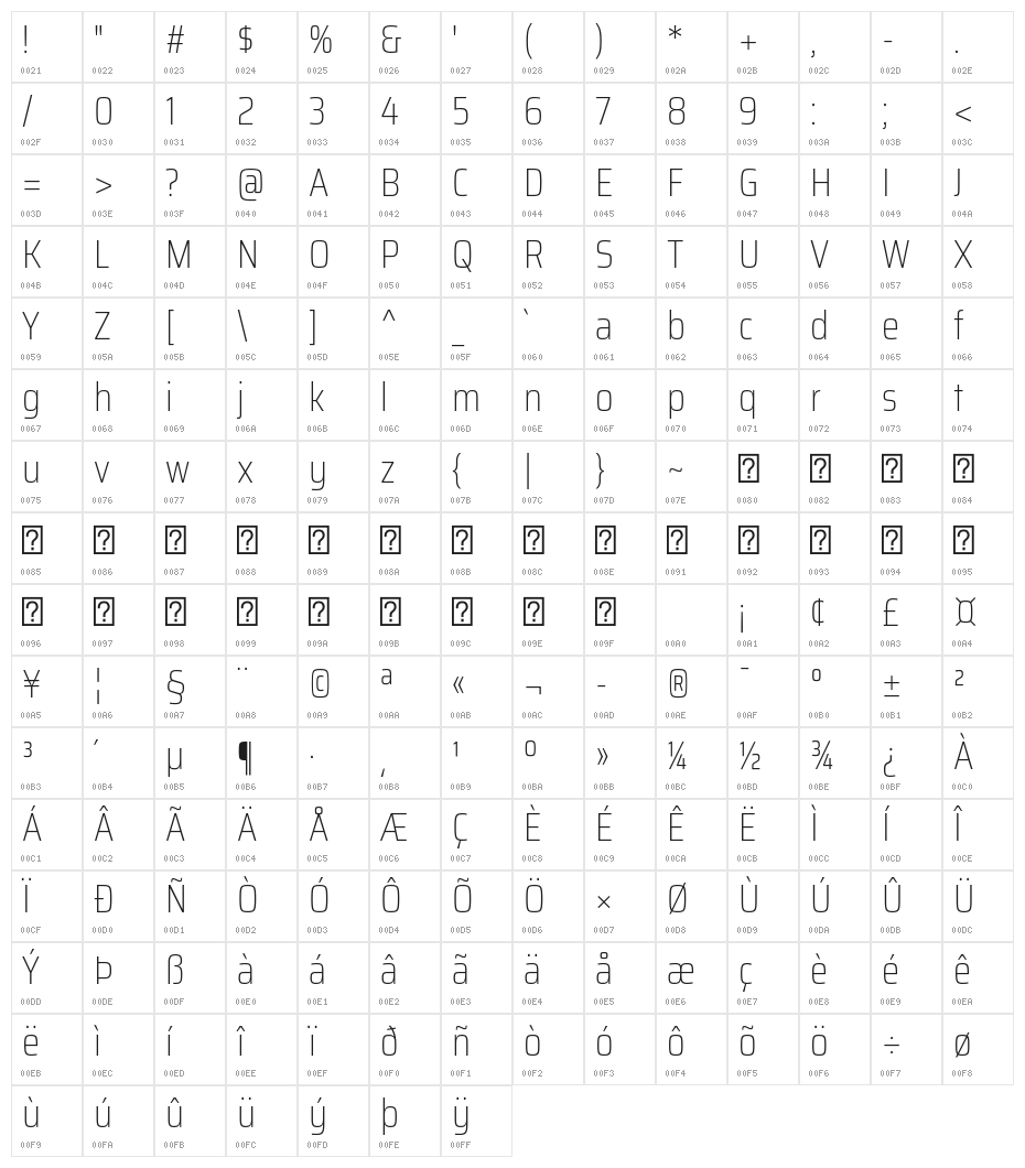 Saira Condensed Thin Character Map
