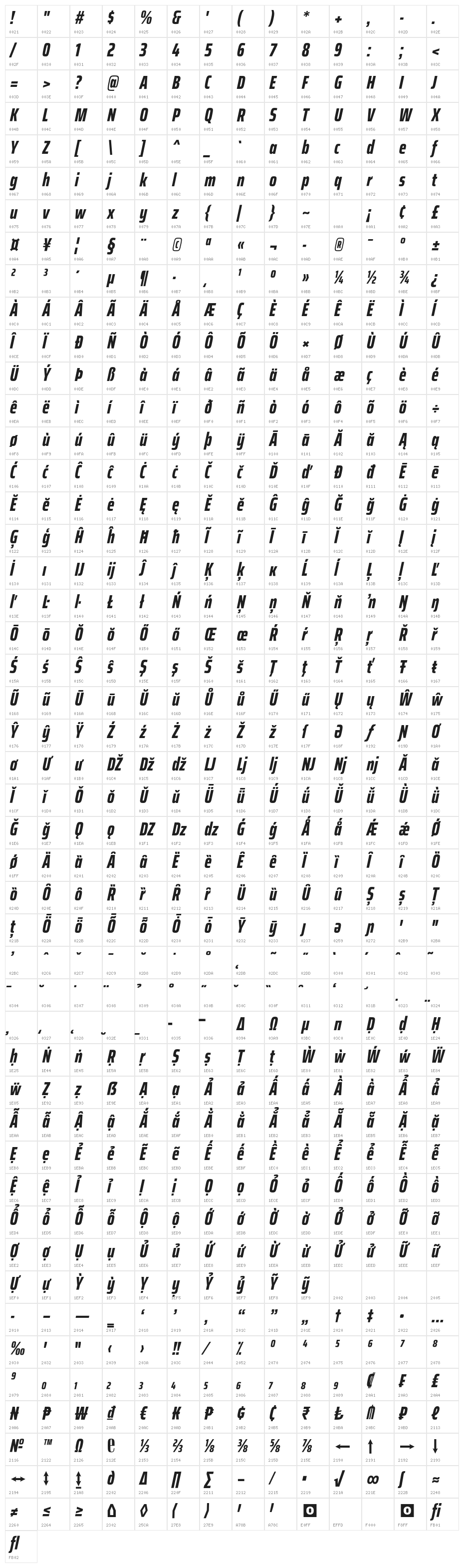 Saira ExtraCondensed ExtraBold Italic Character Map
