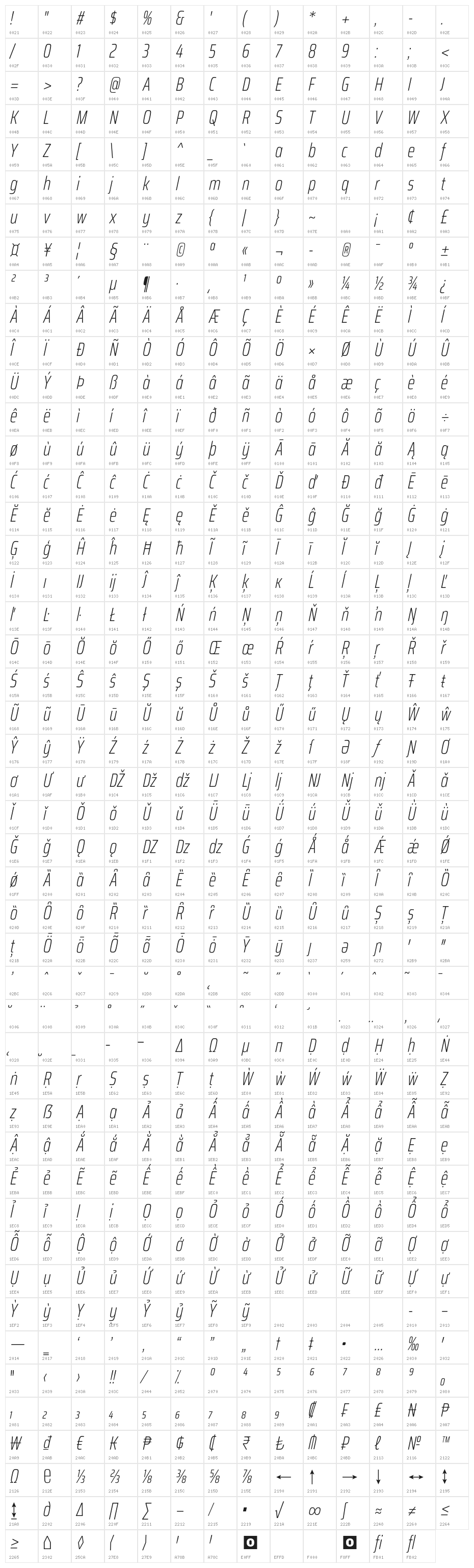 Saira ExtraCondensed ExtraLight Italic Character Map