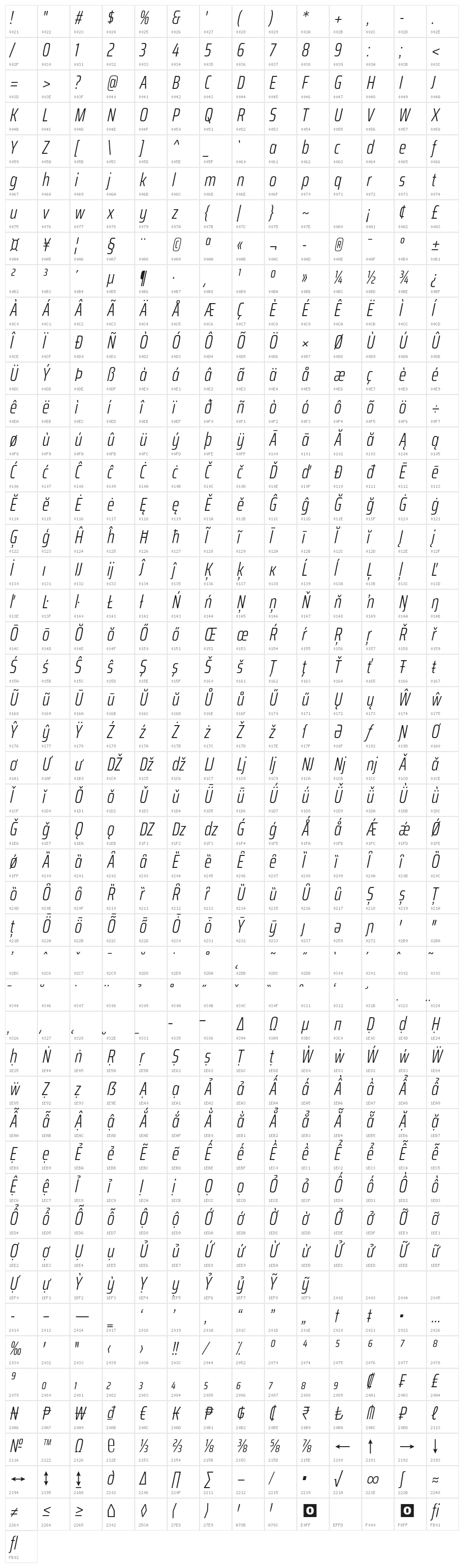 Saira ExtraCondensed Light Italic Character Map