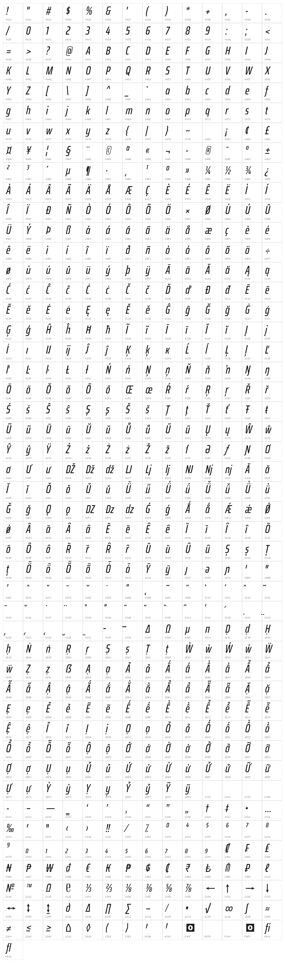 Saira ExtraCondensed Medium Italic Character Map