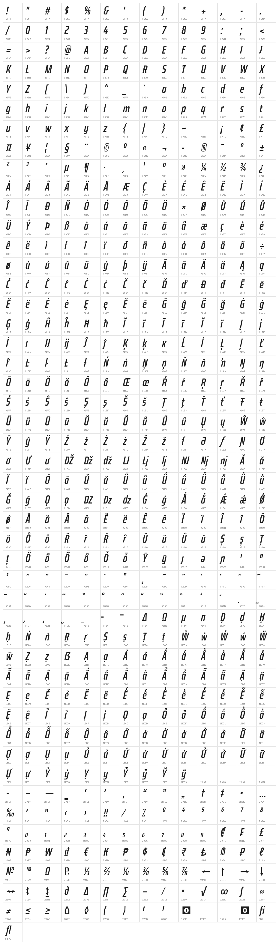 Saira ExtraCondensed SemiBold Italic Character Map