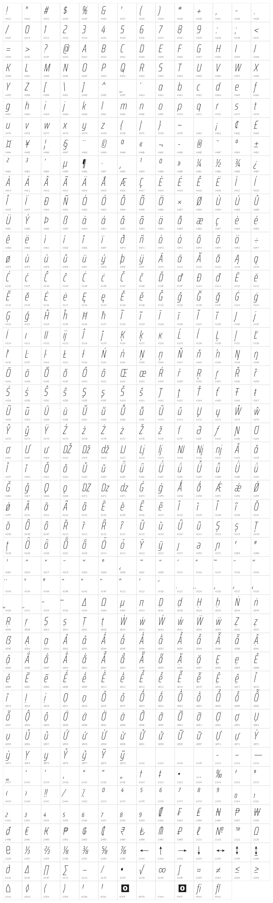Saira ExtraCondensed Thin Italic Character Map