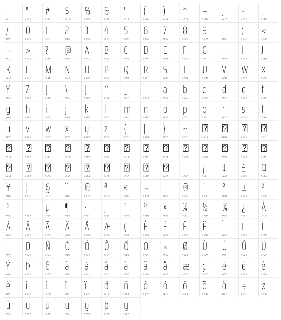 Saira ExtraCondensed Thin Character Map