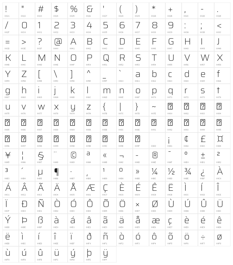 Saira ExtraLight Character Map