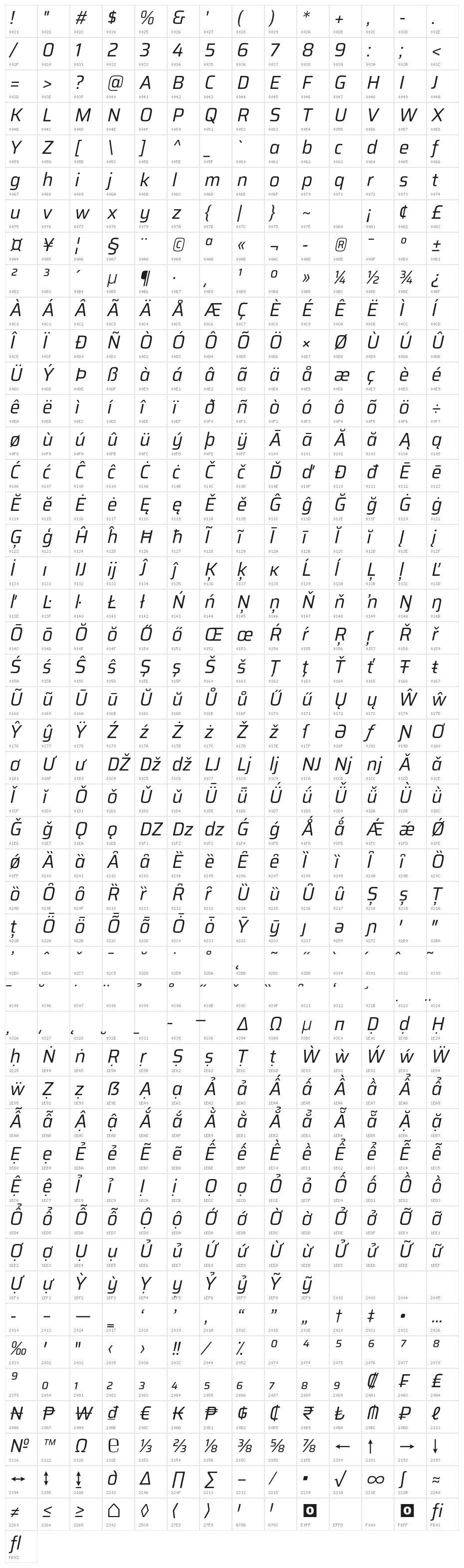 Saira Italic Character Map