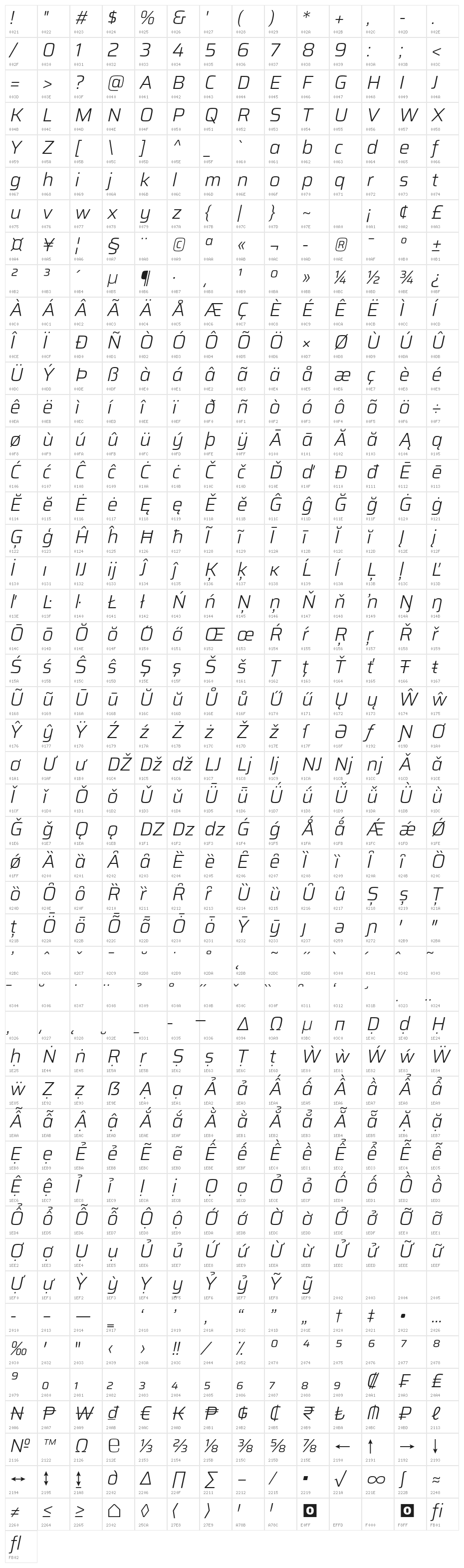 Saira Light Italic Character Map