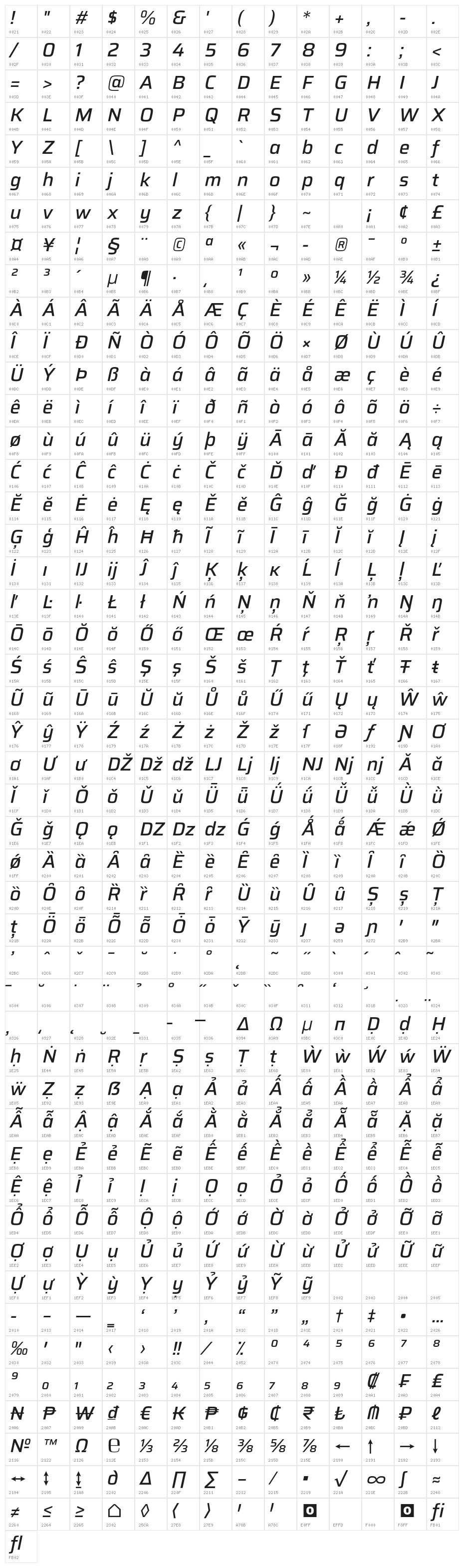 Saira Medium Italic Character Map