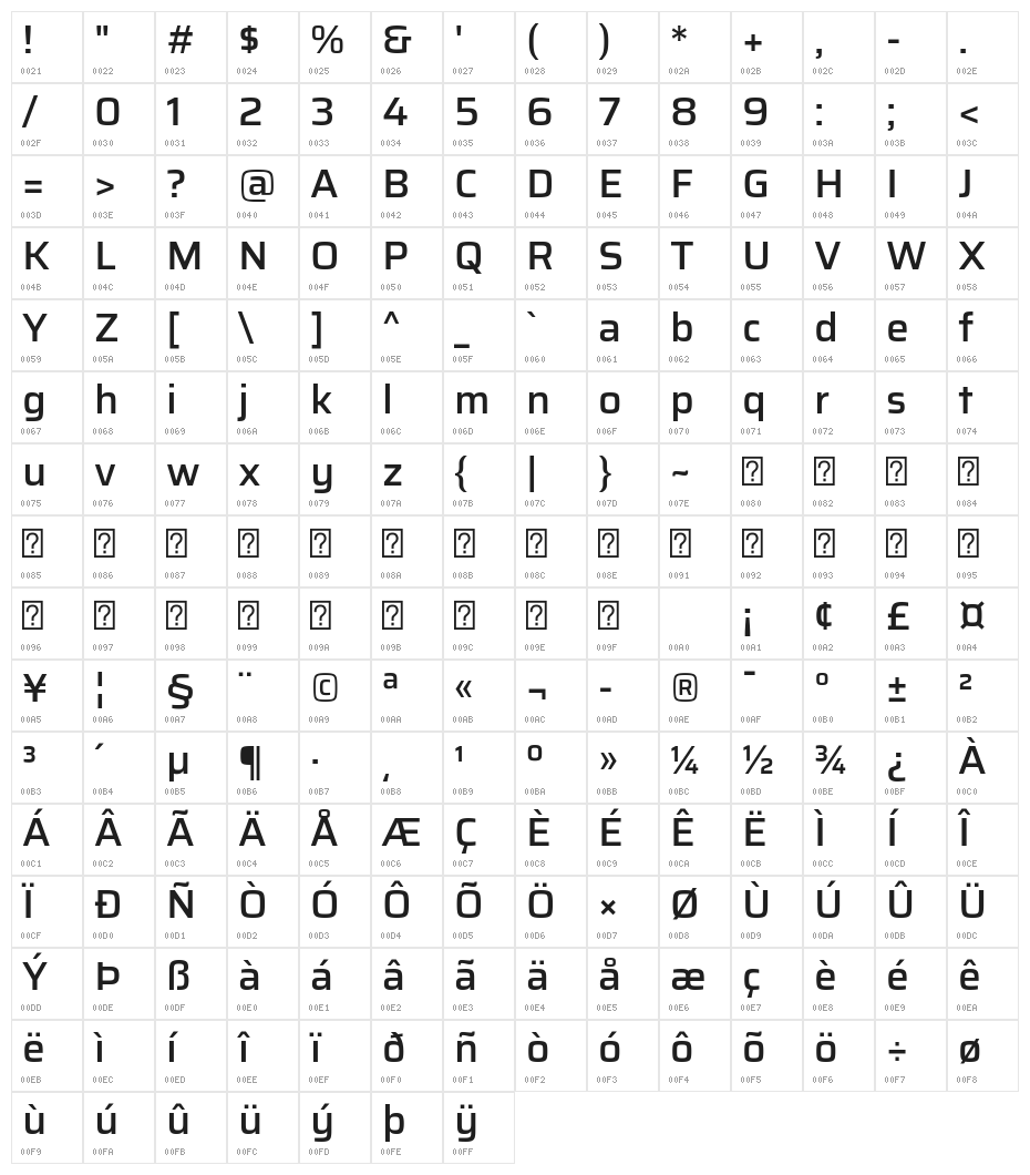 Saira Medium Character Map