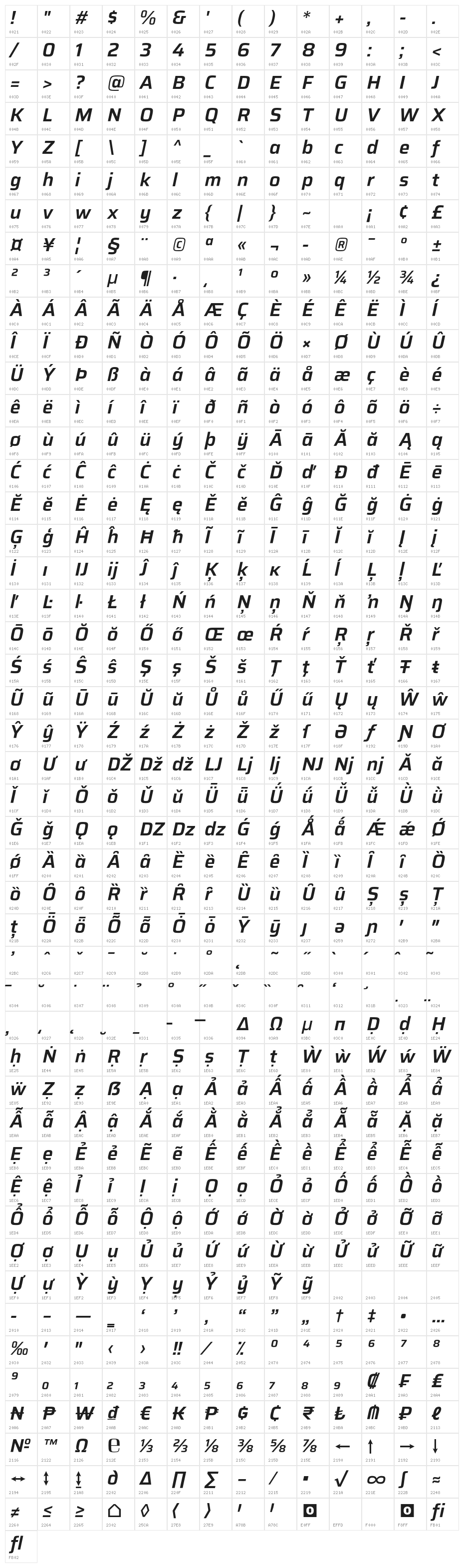 Saira SemiBold Italic Character Map