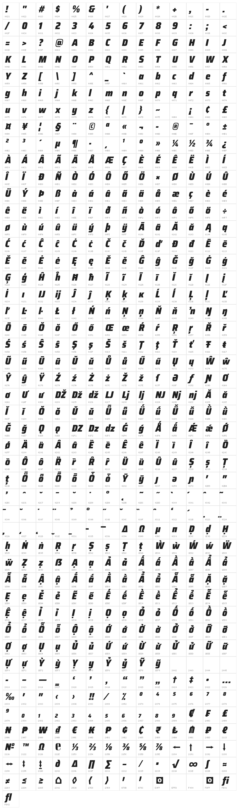 Saira SemiCondensed Black Italic Character Map