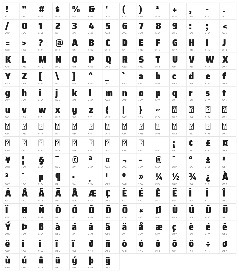 Saira SemiCondensed Black Character Map