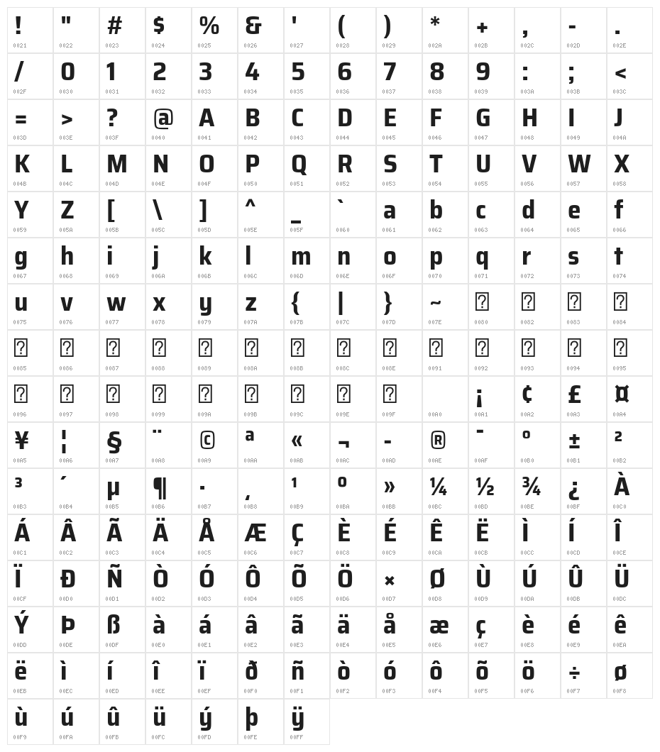 Saira SemiCondensed Bold Character Map