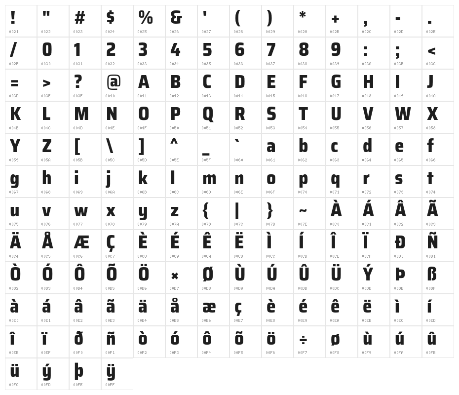 Saira SemiCondensed ExtraBold Character Map