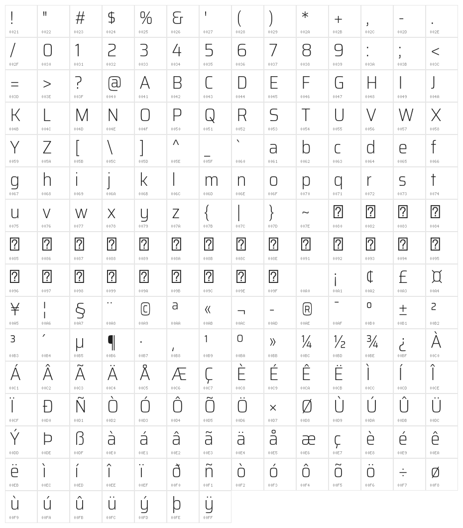 Saira SemiCondensed ExtraLight Character Map