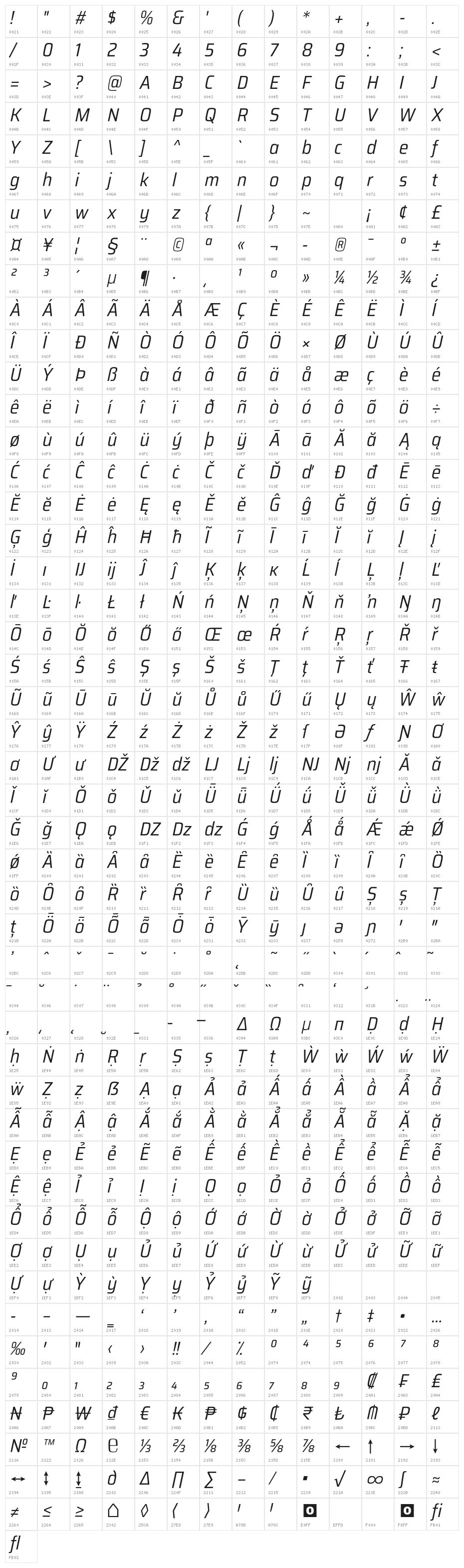 Saira SemiCondensed Italic Character Map